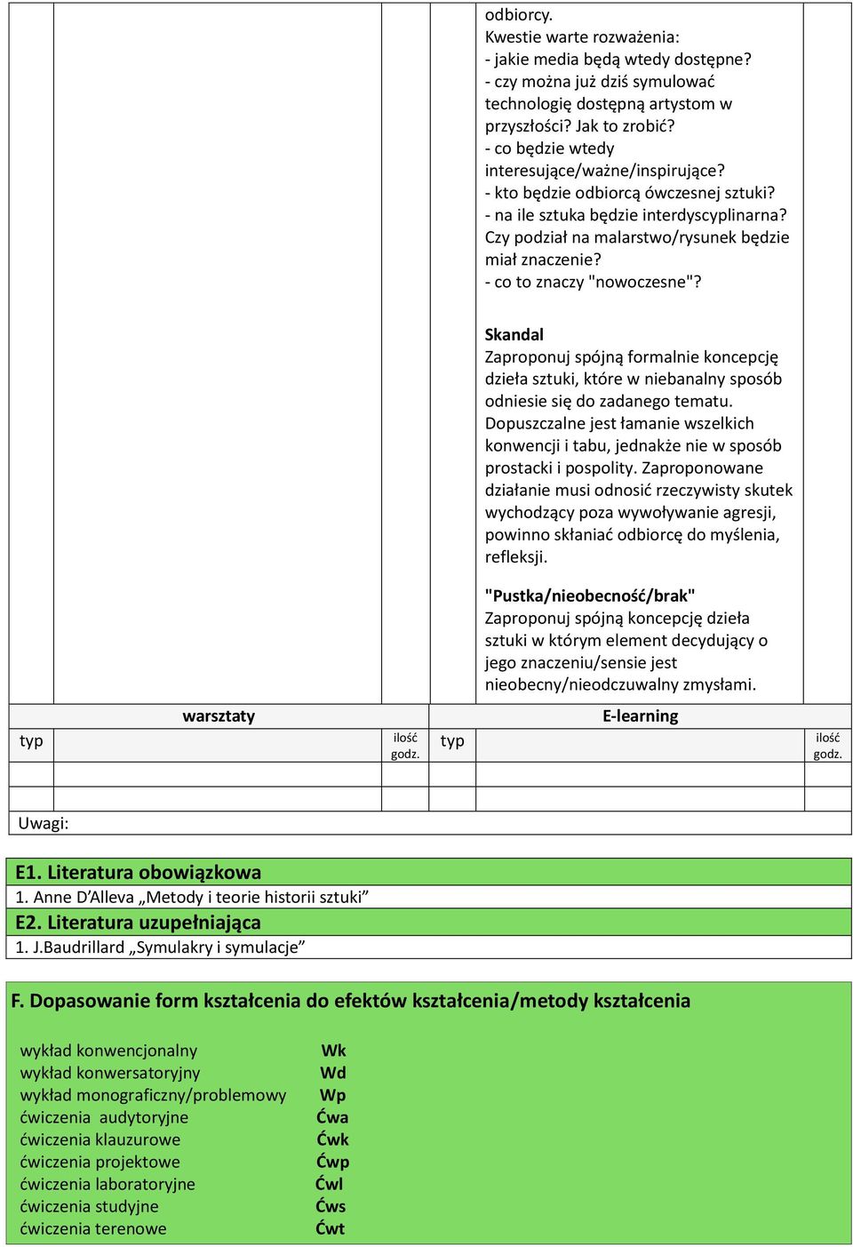 - co to znaczy "nowoczesne"? Skandal Zaproponuj spójną formalnie koncepcję dzieła sztuki, które w niebanalny sposób odniesie się do zadanego tematu.
