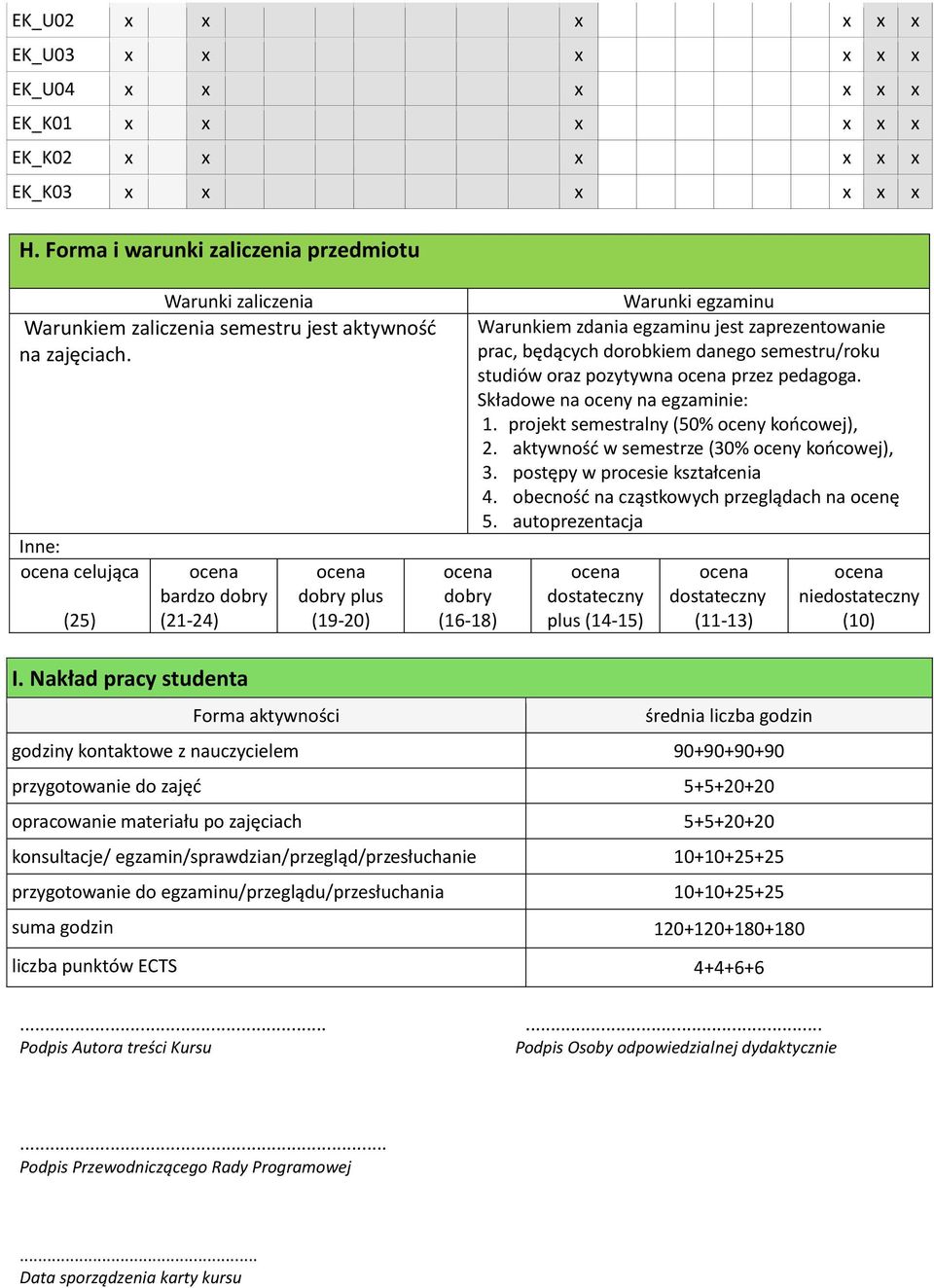 Nakład pracy studenta Forma aktywności dobry plus (19-20) dobry (16-18) Warunki egzaminu Warunkiem zdania egzaminu jest zaprezentowanie prac, będących dorobkiem danego semestru/roku studiów oraz