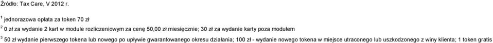 cenę 50,00 zł miesięcznie; 30 zł za wydanie karty poza modułem 3 50 zł wydanie pierwszego