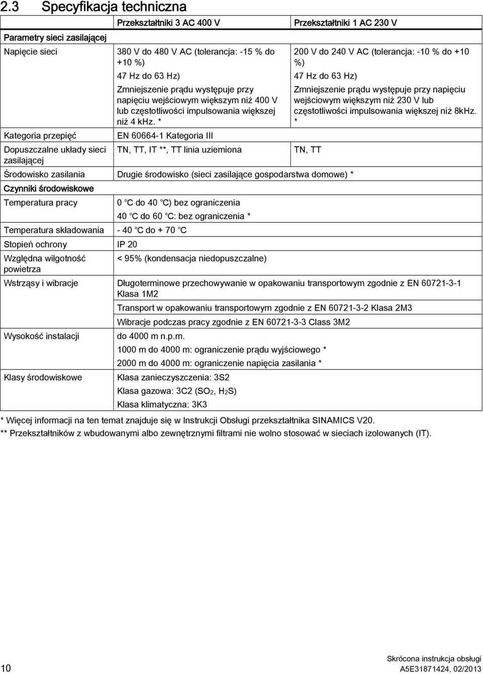 * EN 60664-1 Kategoria III TN, TT, IT **, TT linia uziemiona Przekształtniki 1 AC 230 V Kategoria przepięć Dopuszczalne układy sieci TN, TT zasilającej Środowisko zasilania Drugie środowisko (sieci
