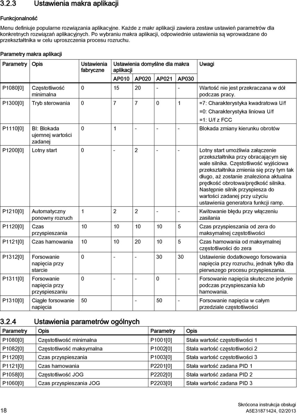 Parametry makra aplikacji Parametry Opis P1080[0] Częstotliwość minimalna Ustawienia fabryczne Ustawienia domyślne dla makra aplikacji AP010 AP020 AP021 AP030 Uwagi 0 15 20 - - Wartość nie jest