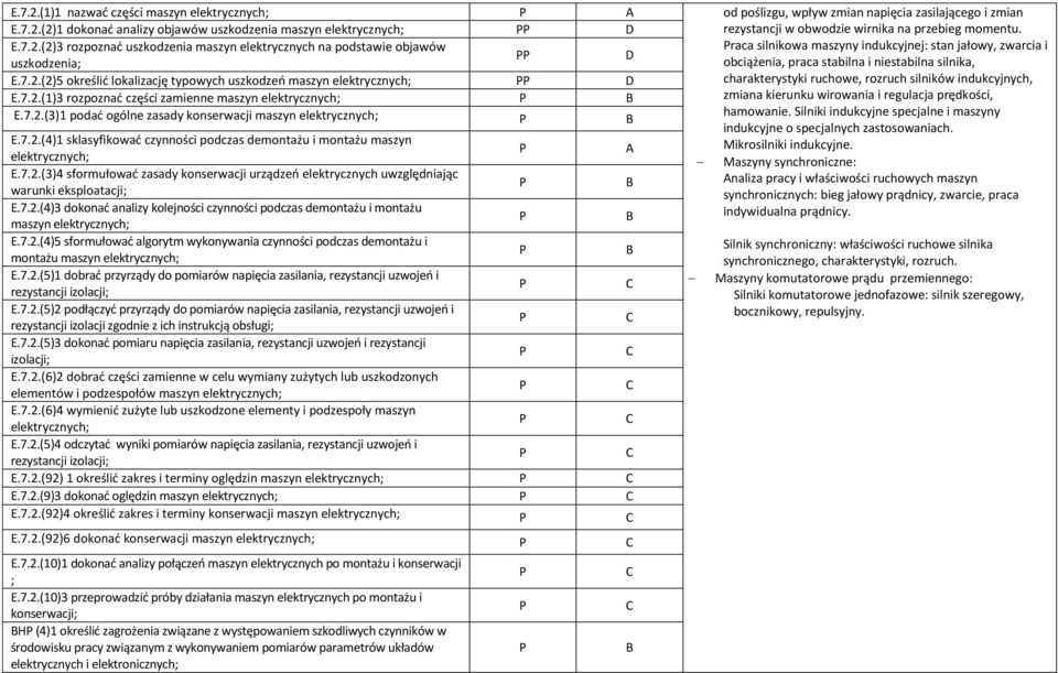 7.2.(3)1 podać ogólne zasady konserwacji maszyn hamowanie. Silniki indukcyjne specjalne i maszyny indukcyjne o specjalnych zastosowaniach. E.7.2.(4)1 sklasyfikować czynności podczas demontażu i montażu maszyn A Mikrosilniki indukcyjne.