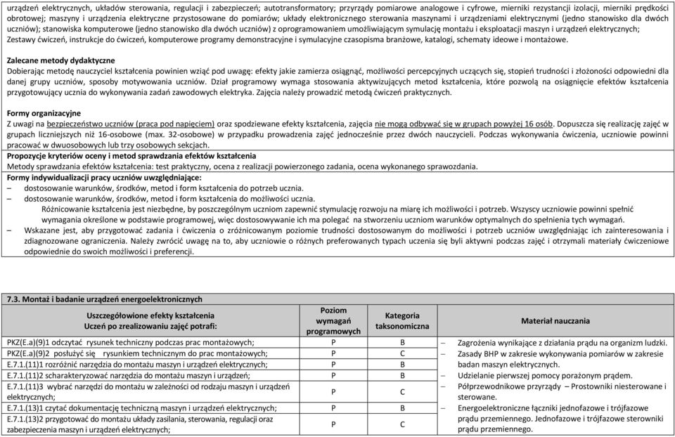 stanowisko dla dwóch uczniów) z oprogramowaniem umożliwiającym symulację montażu i eksploatacji maszyn i urządzeń Zestawy ćwiczeń, instrukcje do ćwiczeń, komputerowe programy demonstracyjne i