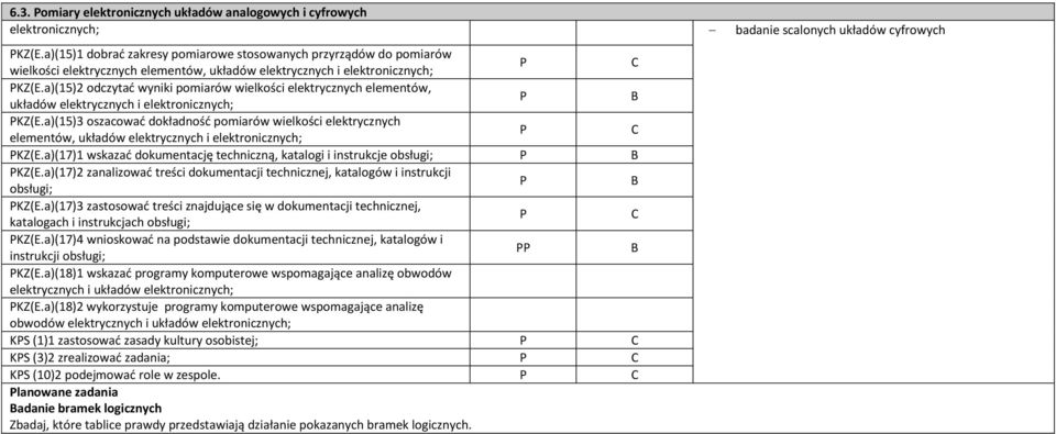 a)(15)2 odczytać wyniki pomiarów wielkości elektrycznych elementów, układów elektrycznych i elektronicznych; KZ(E.