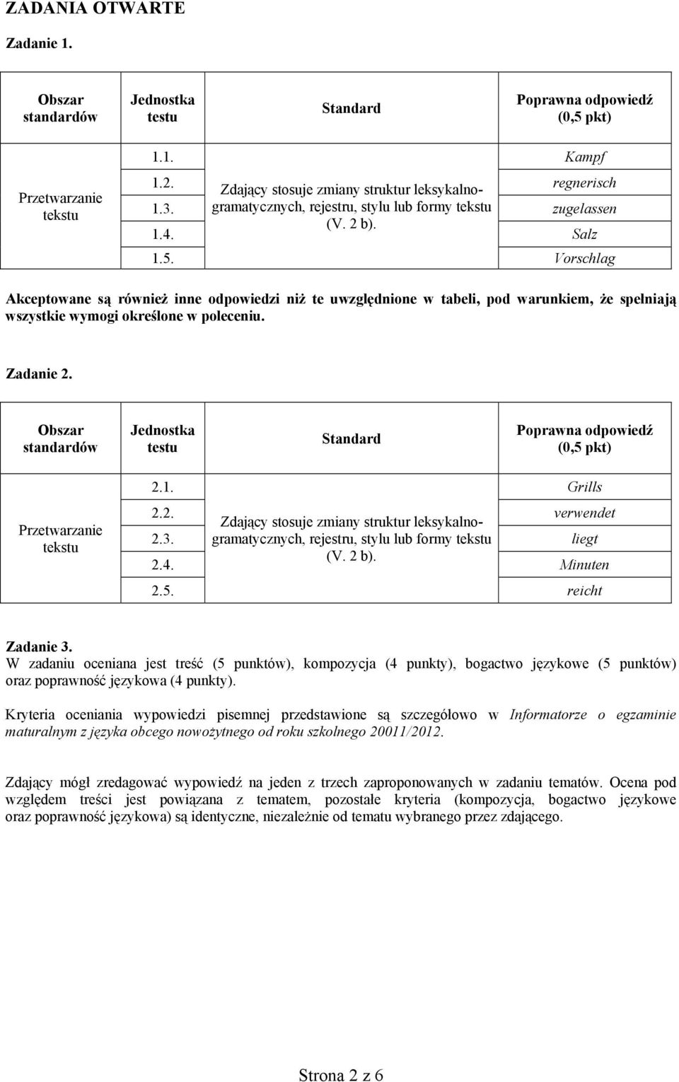 (0,5 pkt) Przetwarzanie tekstu 2.1. Grills 2.2. Zdający stosuje zmiany struktur leksykalnogramatycznych, verwendet 2.3. rejestru, stylu lub formy tekstu liegt 2.4. (V. 2 b). Minuten 2.5. reicht Zadanie 3.