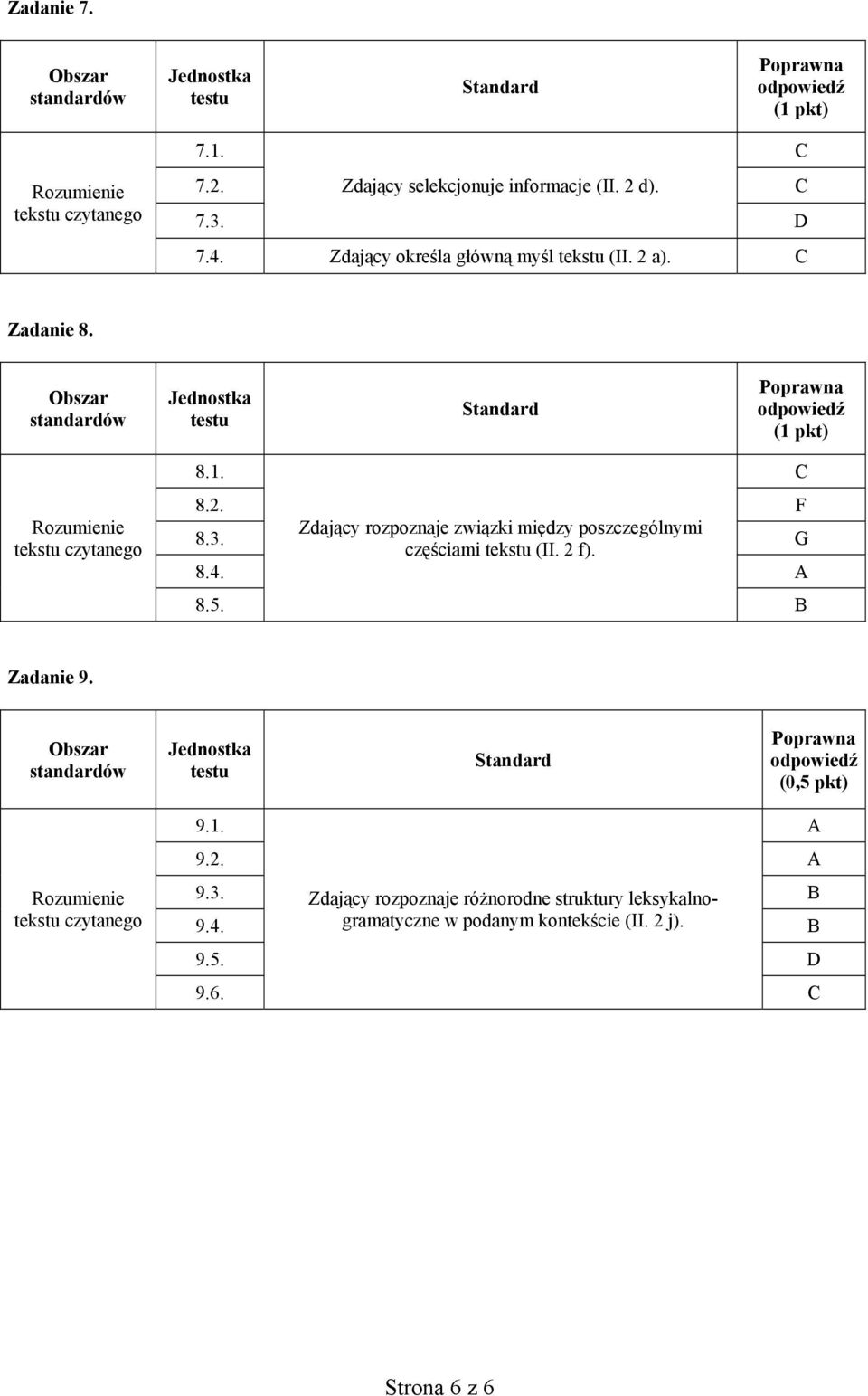 Zdający rozpoznaje związki między poszczególnymi częściami tekstu (II. 2 f). G 8.4. A 8.5. B Zadanie 9.