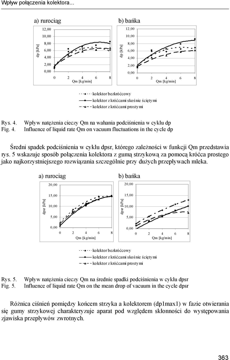 Wpływ natężenia cieczy Qm na wahania podciśnienia w cyklu dp Influence of liquid rate Qm on vacuum fluctuations in the cycle dp Średni spadek podciśnienia w cyklu dpsr, którego zależności w funkcji