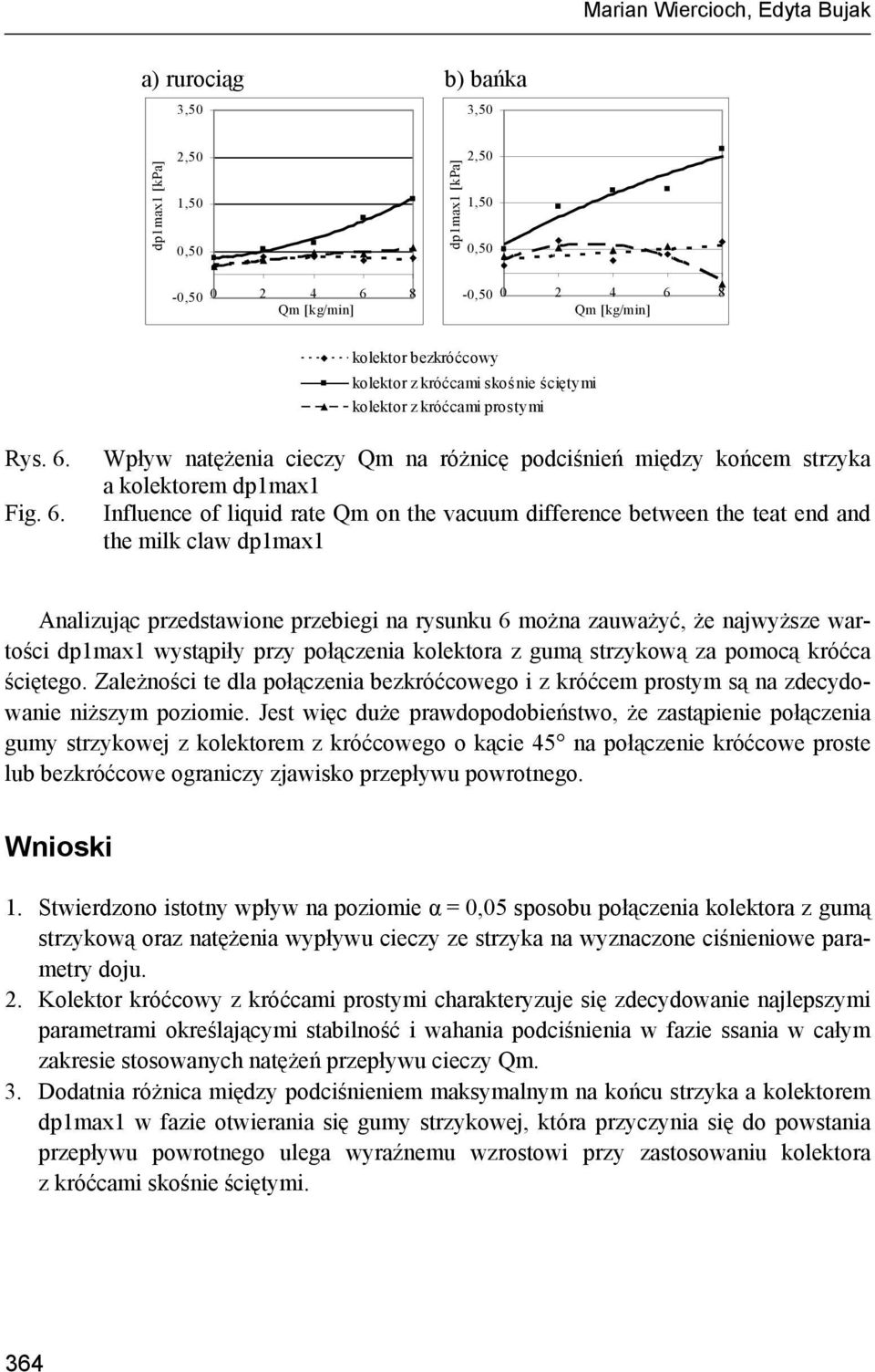 Wpływ natężenia cieczy Qm na różnicę podciśnień między końcem strzyka a kolektorem dp1max1 Influence of liquid rate Qm on the vacuum difference between the teat end and the milk claw dp1max1