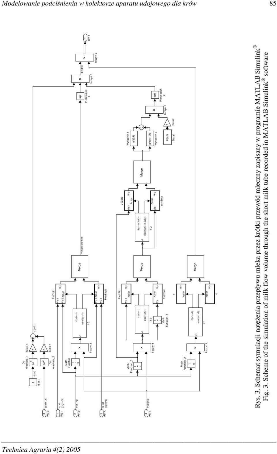 Function_3 u Pkol [Pa] Iloczyn 5 We Wy We Wy Wykladnik u^(2/k) if (u<=) if (u<0.5283) Merge u Merge elseif (u>) elseif (u>=0.