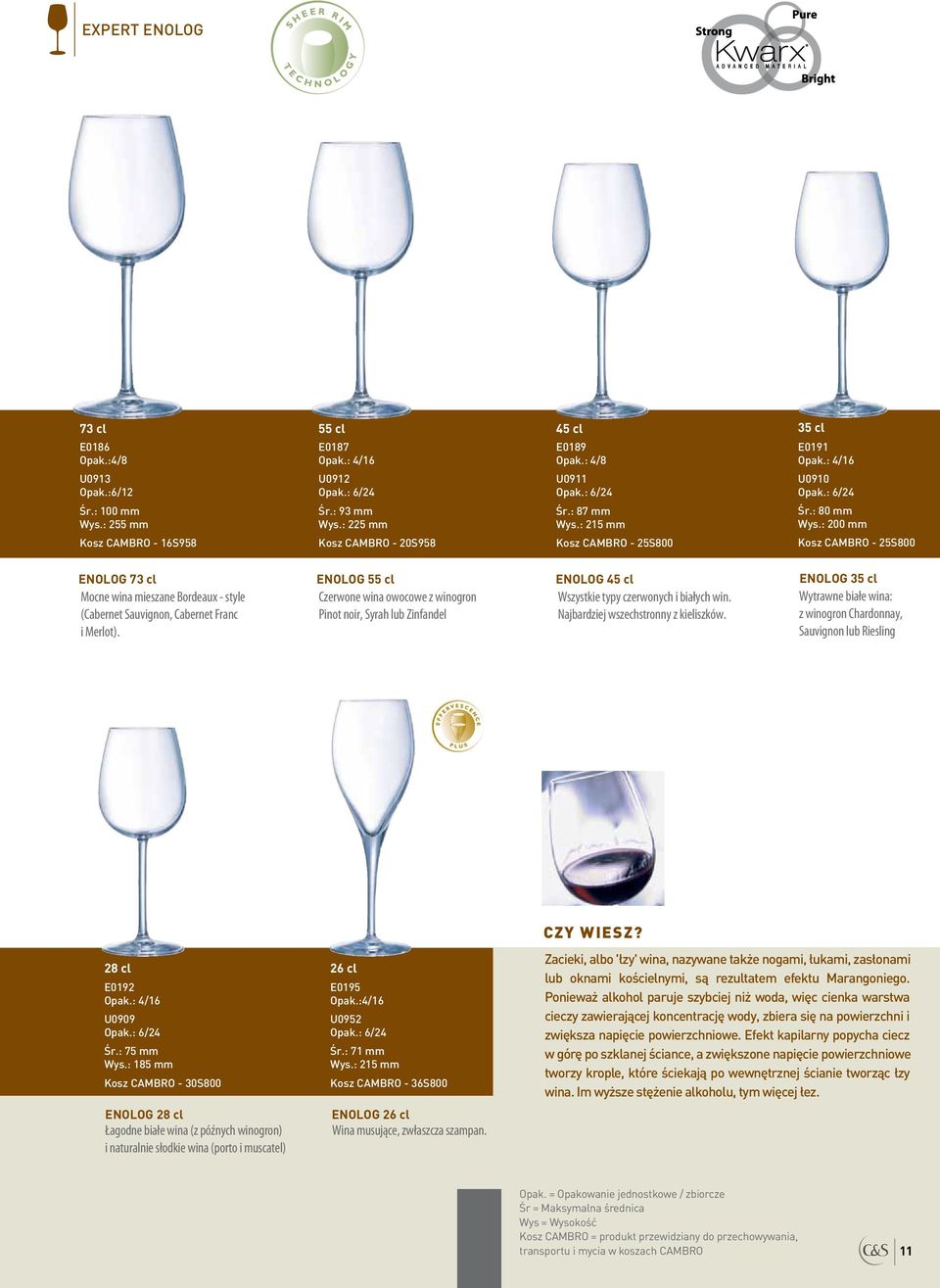 ENOLOG 55 cl Czerwone wina owocowe z winogron Pinot noir, Syrah lub Zinfandel ENOLOG 45 cl Wszystkie typy czerwonych i białych win. Najbardziej wszechstronny z kieliszków.