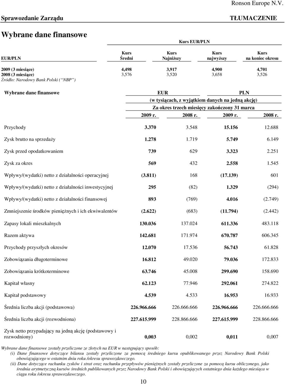 Narodowy Bank Polski ( NBP ) Wybrane dane finansowe EUR PLN 10 (w tysiącach, z wyjątkiem danych na jedną akcję) Za okres trzech miesięcy zakończony 31 marca 2009 r. 2008 r. 2009 r. 2008 r. Przychody 3.