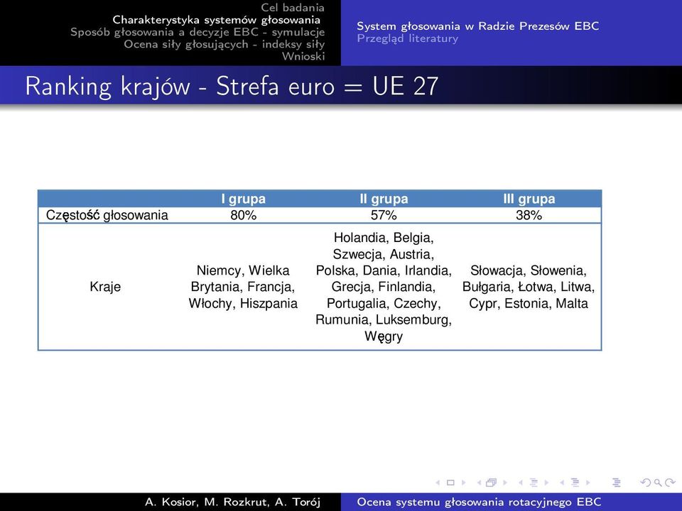 Włochy, Hiszpania Holandia, Belgia, Szwecja, Austria, Polska, Dania, Irlandia, Grecja, Finlandia,