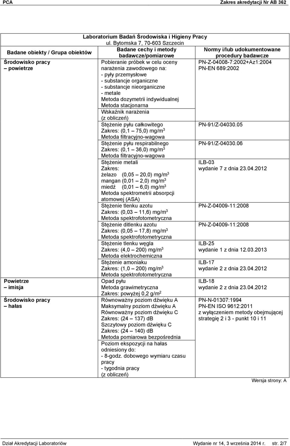 nieorganiczne - metale Metoda dozymetrii indywidualnej Metoda stacjonarna Wskaźnik narażenia Stężenie pyłu całkowitego PN-91/Z-04030.