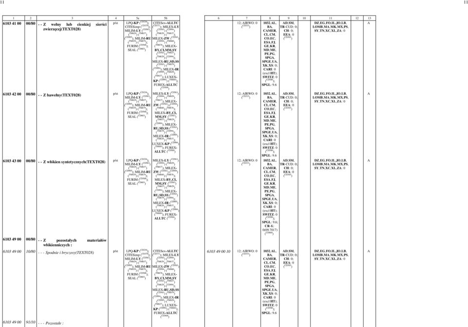 ; SEL ( CD603 ) 6103 49 00 00/80 - - Z pozostałych materiałów włókienniczych : CITESex-LLTC ( CD371 ); MILEX-LY ( CD563 ) ( CD994 ) MILEX-ZW ( CD563 ) ( CD994 ) ( TM660 ) ( TM676 ); MILEX-