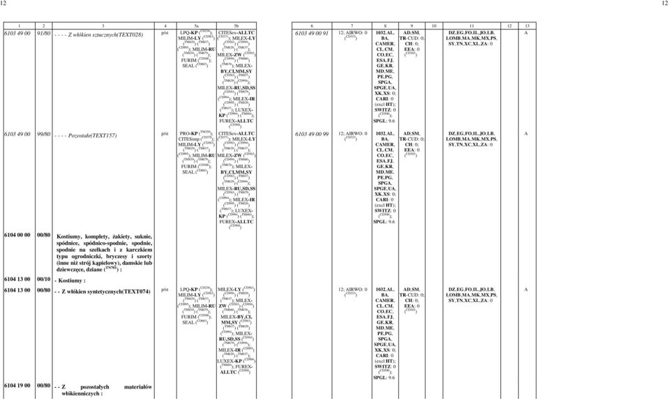 Pozostałe(TEXT157) p/st PRO-KP ( TM250 ); CITESex-LLTC CITESimp ( CD370 ); ( CD371 ); MILEX-LY ( CD563 ) ( CD994 ) MILEX-ZW ( CD563 ) ( CD994 ) ( TM660 ) FURIM ; ( TM676 ); MILEX- SEL ( CD603 )