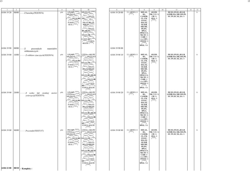 ) ( CD994 ) MILEX-ZW ( CD563 ) FURIM ; ( CD994 ) ( TM660 ) SEL ( CD603 ) ( TM676 ); MILEX- BY,-CI,-MM,-SY IR FUREX-LLTC 6104 19 90 10-12; IRWO: -0 1032,-L,- B,- CMER,- ES,-FJ,- CRI: -0 - D,-SM,- EE: