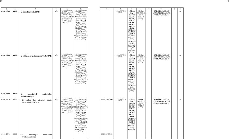 zwierzęcej(text074) 6104 29 90 00/80 - - - Z pozostałych materiałów włókienniczych : LLTC LLTC p/st LPQ-KP ( CD236 ); CITESex-LLTC CITESimp ( CD370 ); ( CD371 ); MILEX-LY ( CD563 ) ( CD994 ) MILEX-ZW