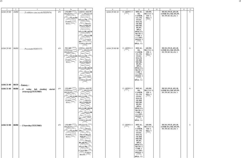 Pozostałe(TEXT157) p/st PRO-KP ( TM250 ); CITESex-LLTC CITESimp ( CD370 ); ( CD371 ); MILEX-LY ( CD563 ) ( CD994 ) MILEX-ZW ( CD563 ) ( CD994 ) ( TM660 ) FURIM ; ( TM676 ); MILEX- SEL ( CD603 )