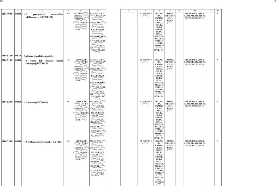 BY,-CI,-MM,-SY IR FUREX-LLTC CRI: -0-6104 51 00 00/80 - - Z wełny lub cienkiej sierści zwierzęcej(text027) p/st LPQ-BY,-KP CITESex-LLTC ( CD371 ); MILEX-LY ( CD061 ) ( CD068 ); ( CD563 ) ( CD994 )