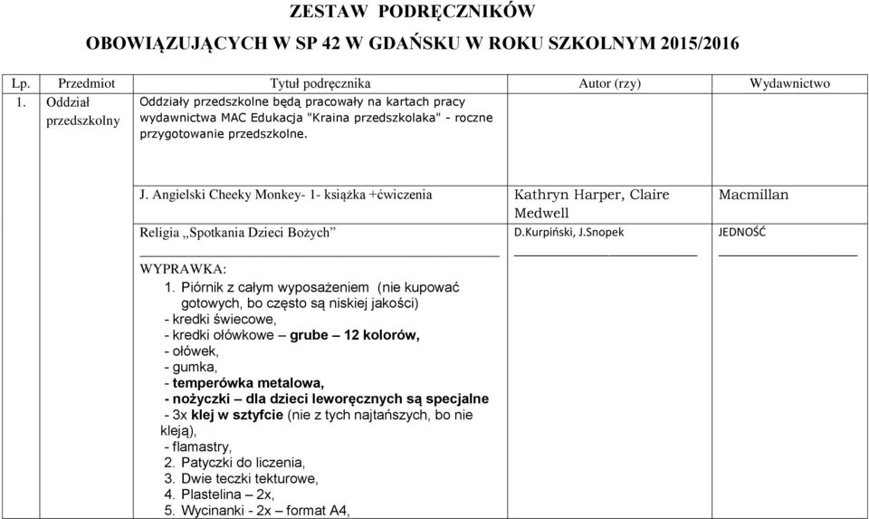 Angielski Cheeky Monkey- 1- książka +ćwiczenia Kathryn Harper, Claire Medwell Religia Spotkania Dzieci Bożych D.Kurpiński, J.Snopek WYPRAWKA: 1.