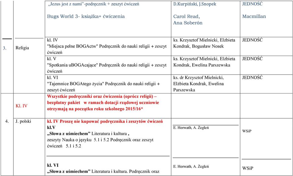 V "Spotkania ubogacające" Podręcznik do nauki religii + zeszyt ćwiczeń "Tajemnice BOGAtego życia" Podręcznik do nauki religii + zeszyt ćwiczeń Wszystkie podręczniki oraz ćwiczenia (oprócz religii)