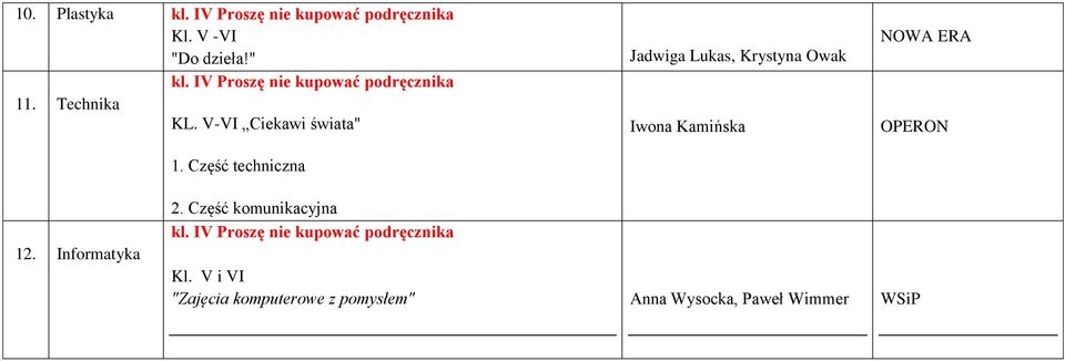 Część techniczna Jadwiga Lukas, Krystyna Owak Iwona Kamińska NOWA ERA OPERON 12. Informatyka 2.