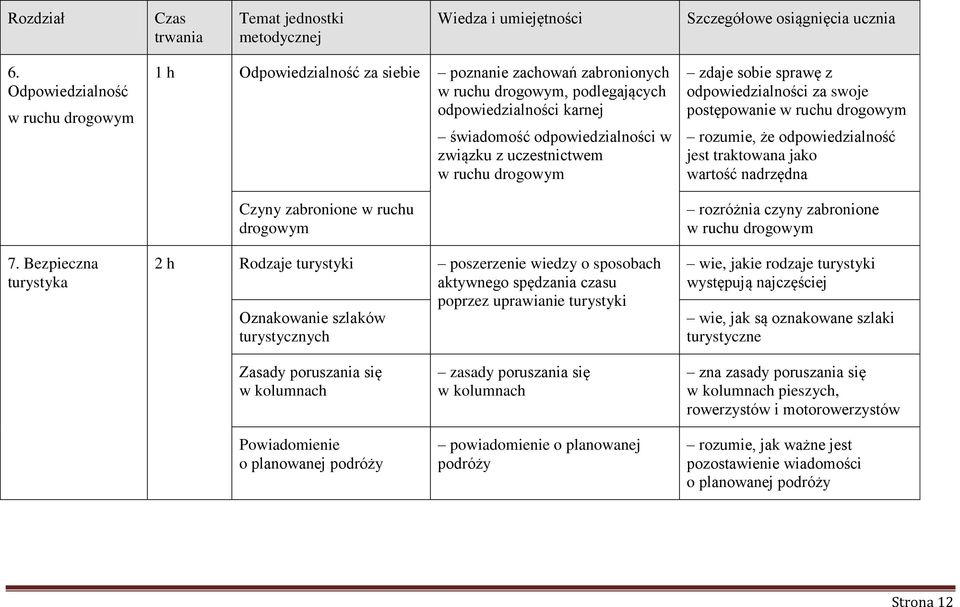 odpowiedzialności w związku z uczestnictwem w ruchu drogowym 2 h Rodzaje turystyki poszerzenie wiedzy o sposobach aktywnego spędzania czasu poprzez uprawianie turystyki Oznakowanie szlaków