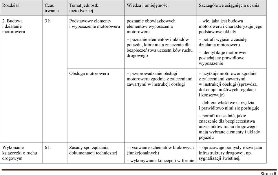 podstawowe układy poznanie elementów i układów pojazdu, które mają znaczenie dla bezpieczeństwa uczestników ruchu drogowego potrafi wyjaśnić zasadę działania motoroweru identyfikuje motorower