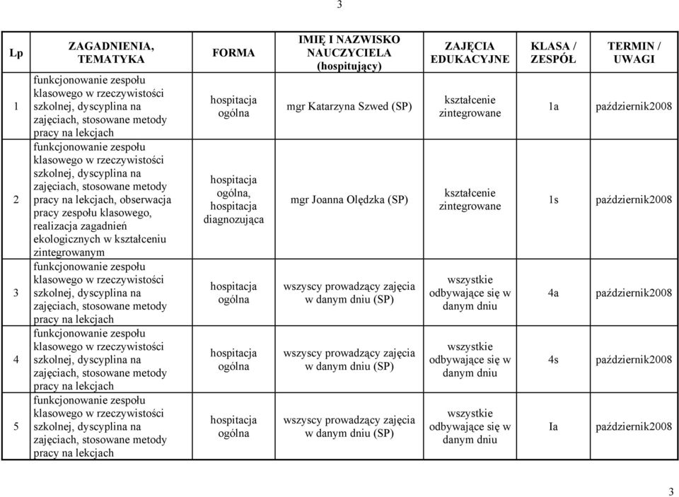 danym dniu wszyscy prowadzący zajęcia w danym dniu wszyscy prowadzący zajęcia w danym dniu ZAJĘCIA EDUKACYJNE wszystkie odbywające