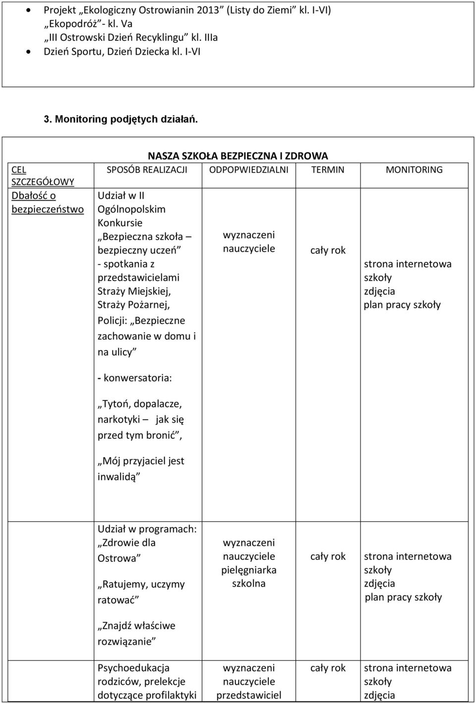 spotkania z przedstawicielami Straży Miejskiej, Straży Pożarnej, Policji: Bezpieczne zachowanie w domu i na ulicy plan pracy - konwersatoria: Tytoo, dopalacze, narkotyki jak się przed tym bronid, Mój