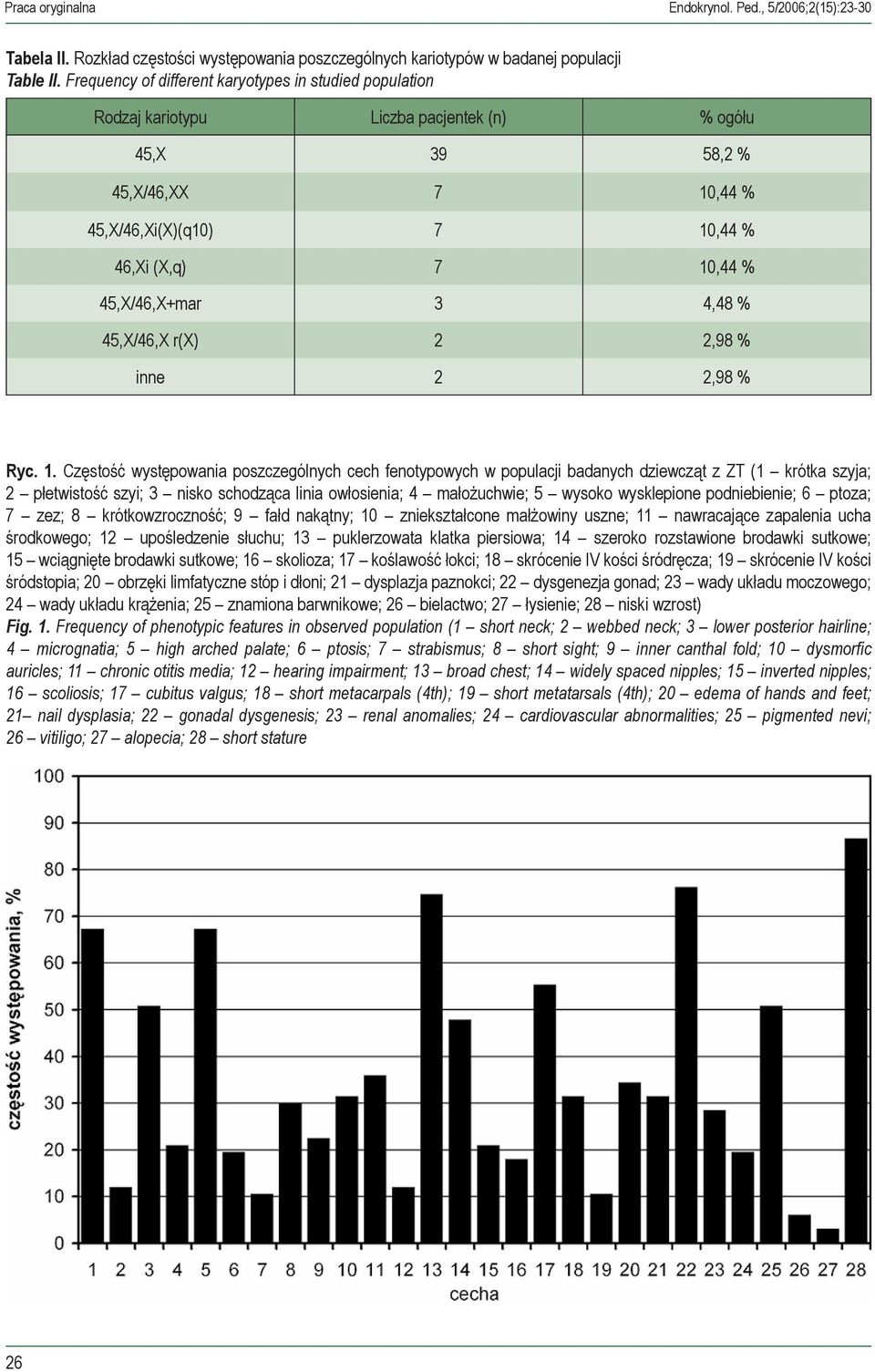 45,X/46,X+mar 3 4,48 % 45,X/46,X r(x) 2 2,98 % inne 2 2,98 % Ryc. 1.