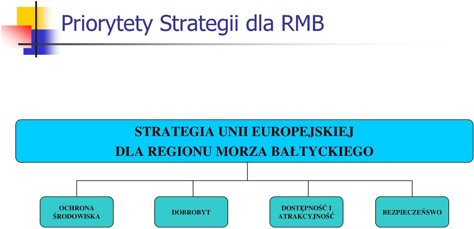 BAŁTYCKIEGO OCHRONA ŚRODOWISKA