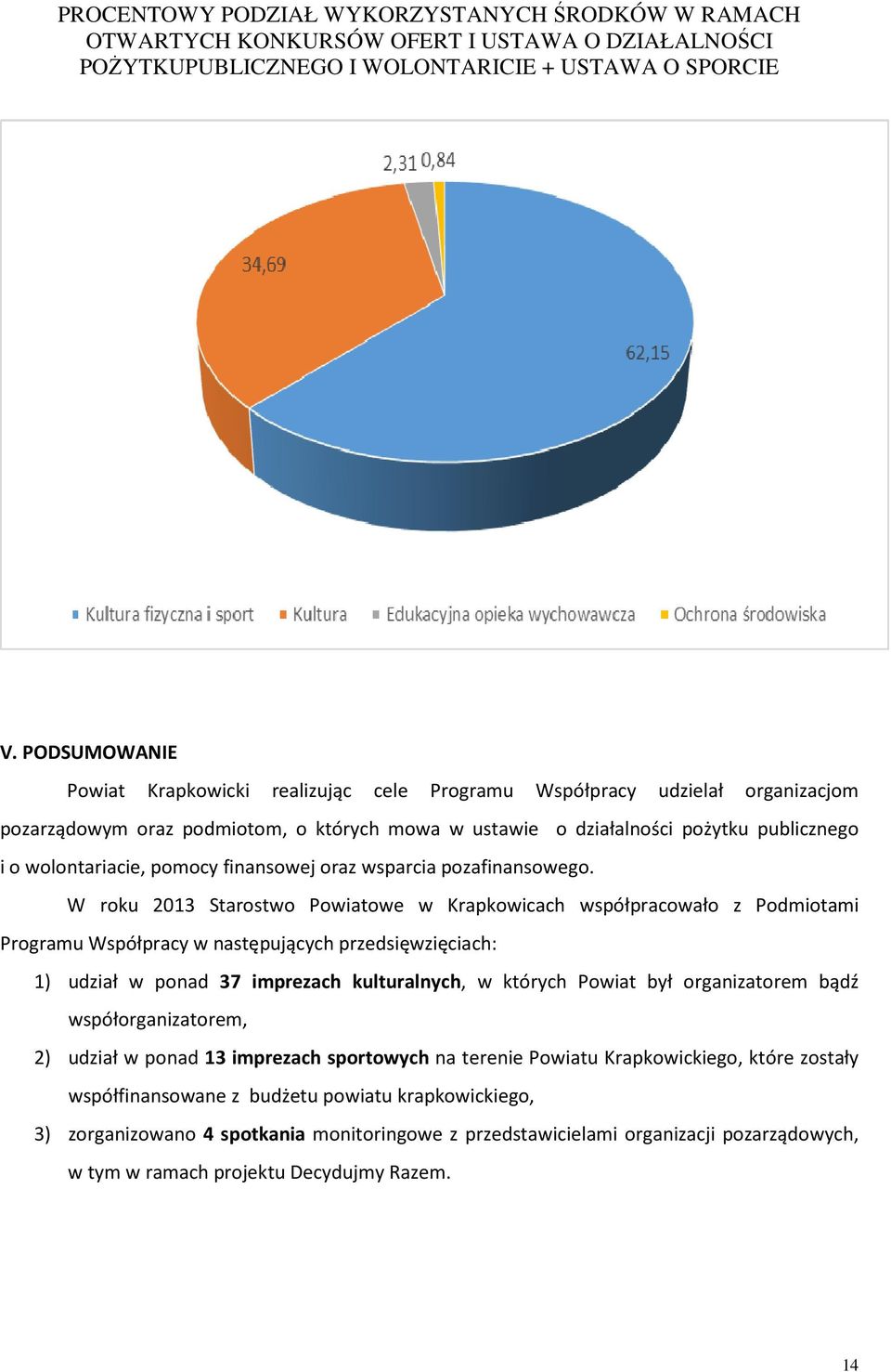 pomocy finansowej oraz wsparcia pozafinansowego.