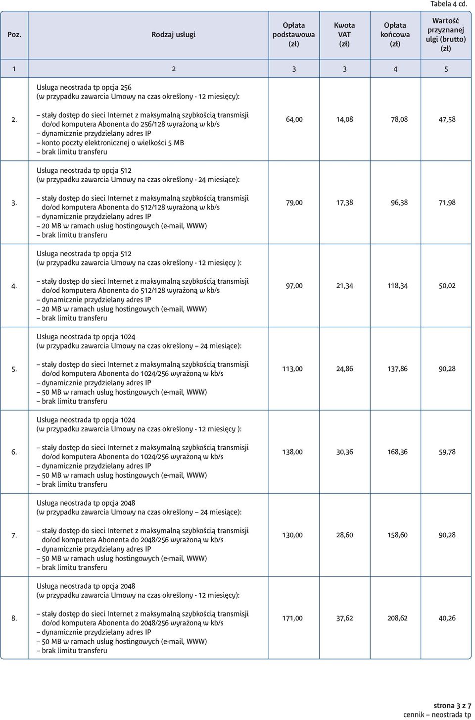 do/od komputera Abonenta do 512/128 wyrażoną w kb/s 20 MB w ramach usług hostingowych (e-mail, WWW) 79,00 17,38 96,38 71,98 Usługa neostrada tp opcja 512 (w przypadku zawarcia Umowy na czas określony