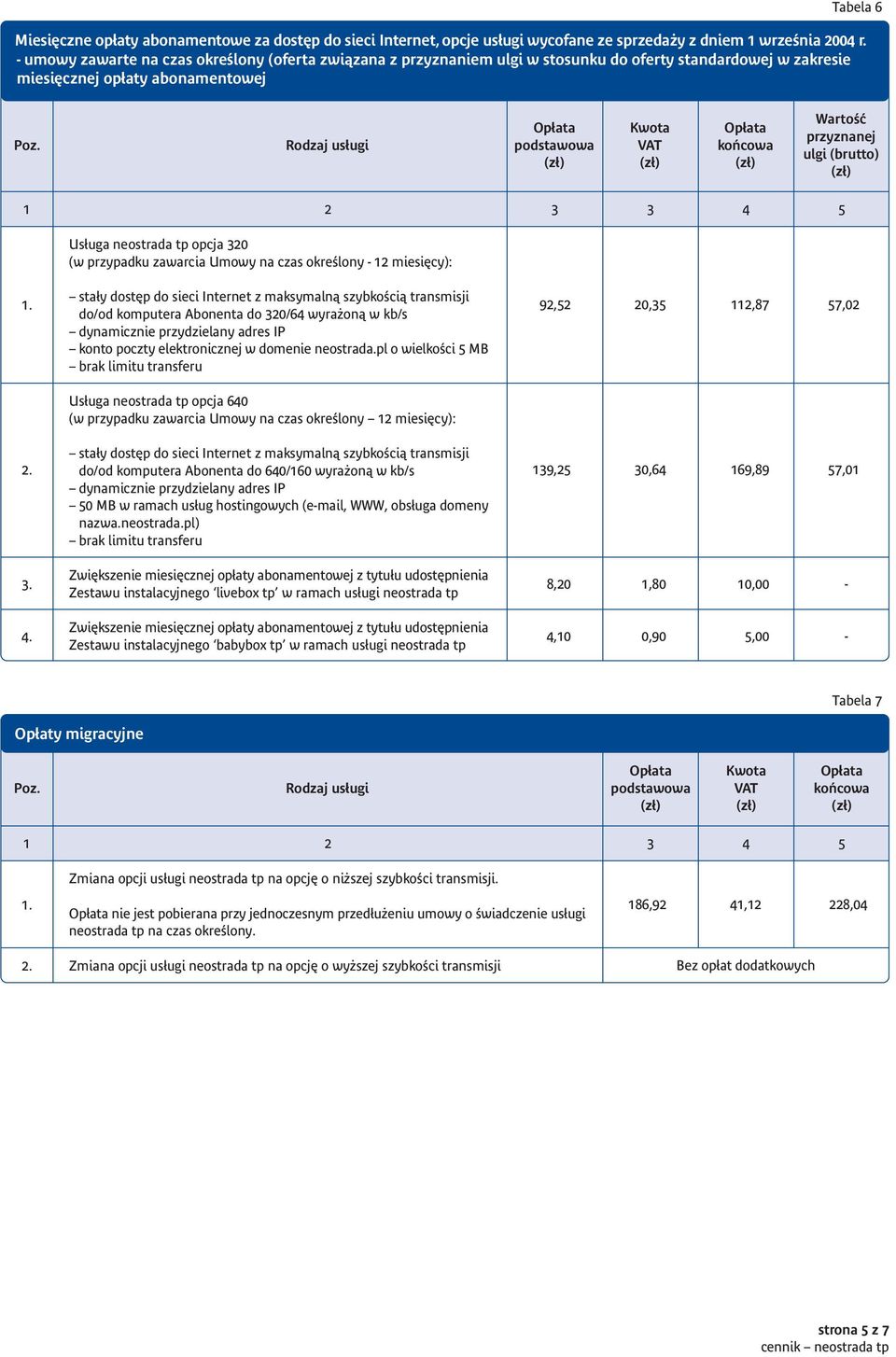 komputera Abonenta do 320/64 wyrażoną w kb/s konto poczty elektronicznej w domenie neostrada.