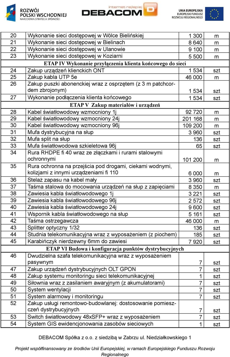 patchcordem zbrojonym) 1 534 szt 27 Wykonanie podłączenia klienta końcowego 1 534 szt ETAP V Zakup materiałów i urządzeń 28 Kabel światłowodowy wzmocniony 1j 92 720 m 29 Kabel światłowodowy