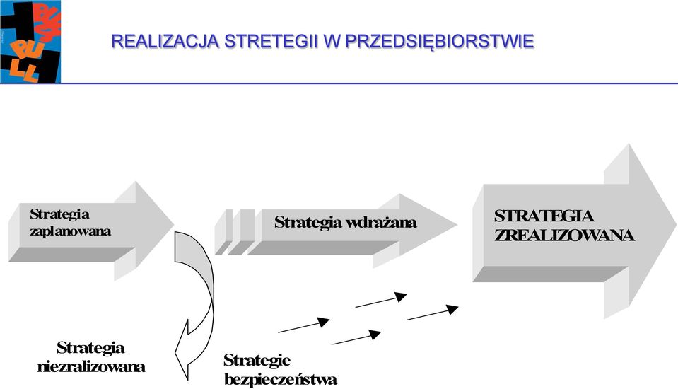 zaplanowana Strategia wdrażana