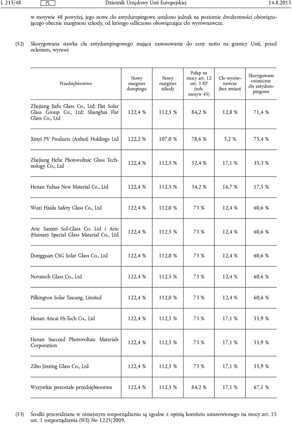 12 ust. 3 RP (zob. motyw 45) Cło wyrównawcze (bez zmian) Skorygowane ostateczne cło antydumpingowe Zhejiang Jiafu Glass Co., Ltd; Flat Solar Glass Group Co., Ltd; Shanghai Flat Glass Co.