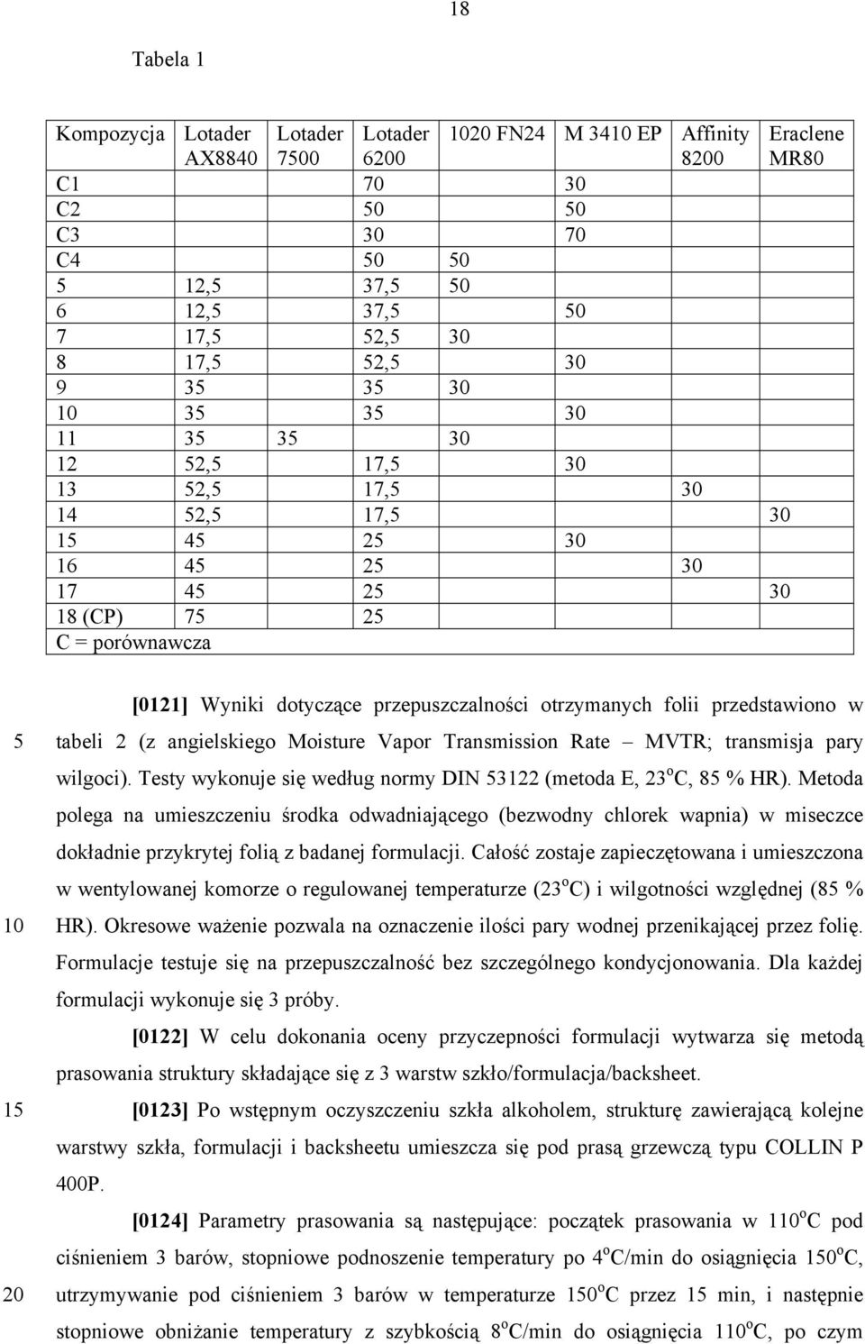 MVTR; transmisja pary wilgoci). Testy wykonuje się według normy DIN 3122 (metoda E, 23 o C, 8 % HR).