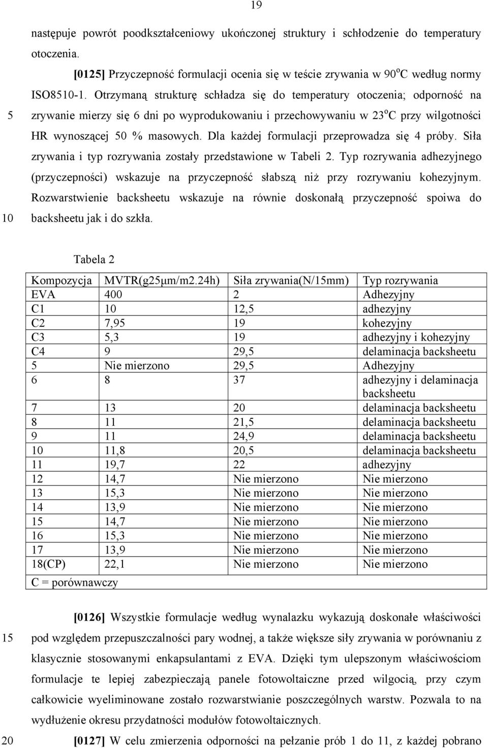 Dla każdej formulacji przeprowadza się 4 próby. Siła zrywania i typ rozrywania zostały przedstawione w Tabeli 2.