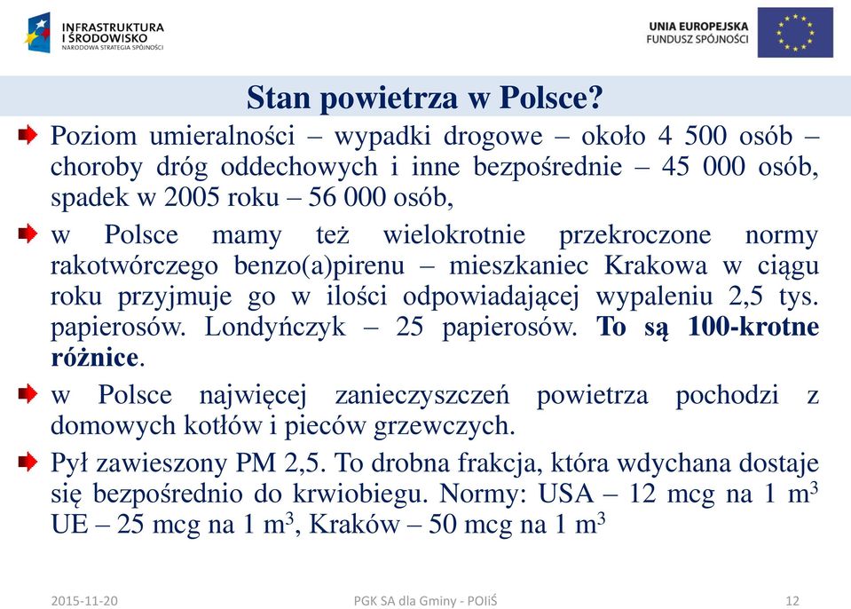 wielokrotnie przekroczone normy rakotwórczego benzo(a)pirenu mieszkaniec Krakowa w ciągu roku przyjmuje go w ilości odpowiadającej wypaleniu 2,5 tys. papierosów.