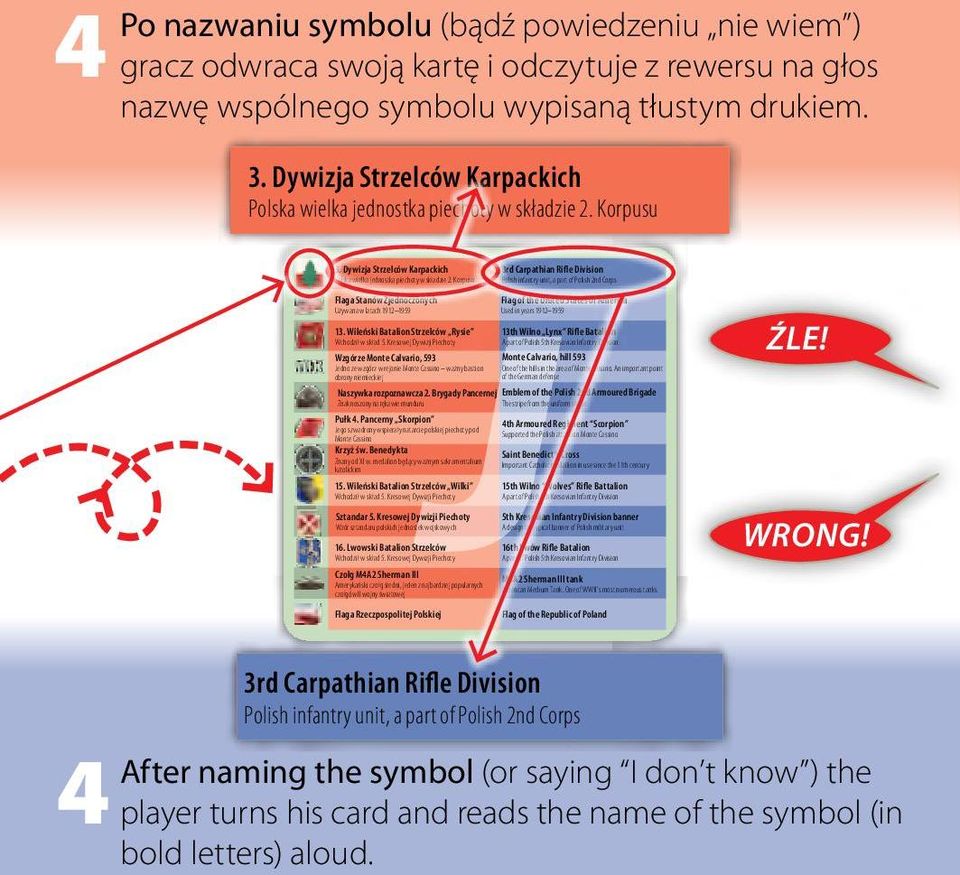 Korpusu nych 4 rzelców Rysie wizji Piechoty Flaga Stanów 3.