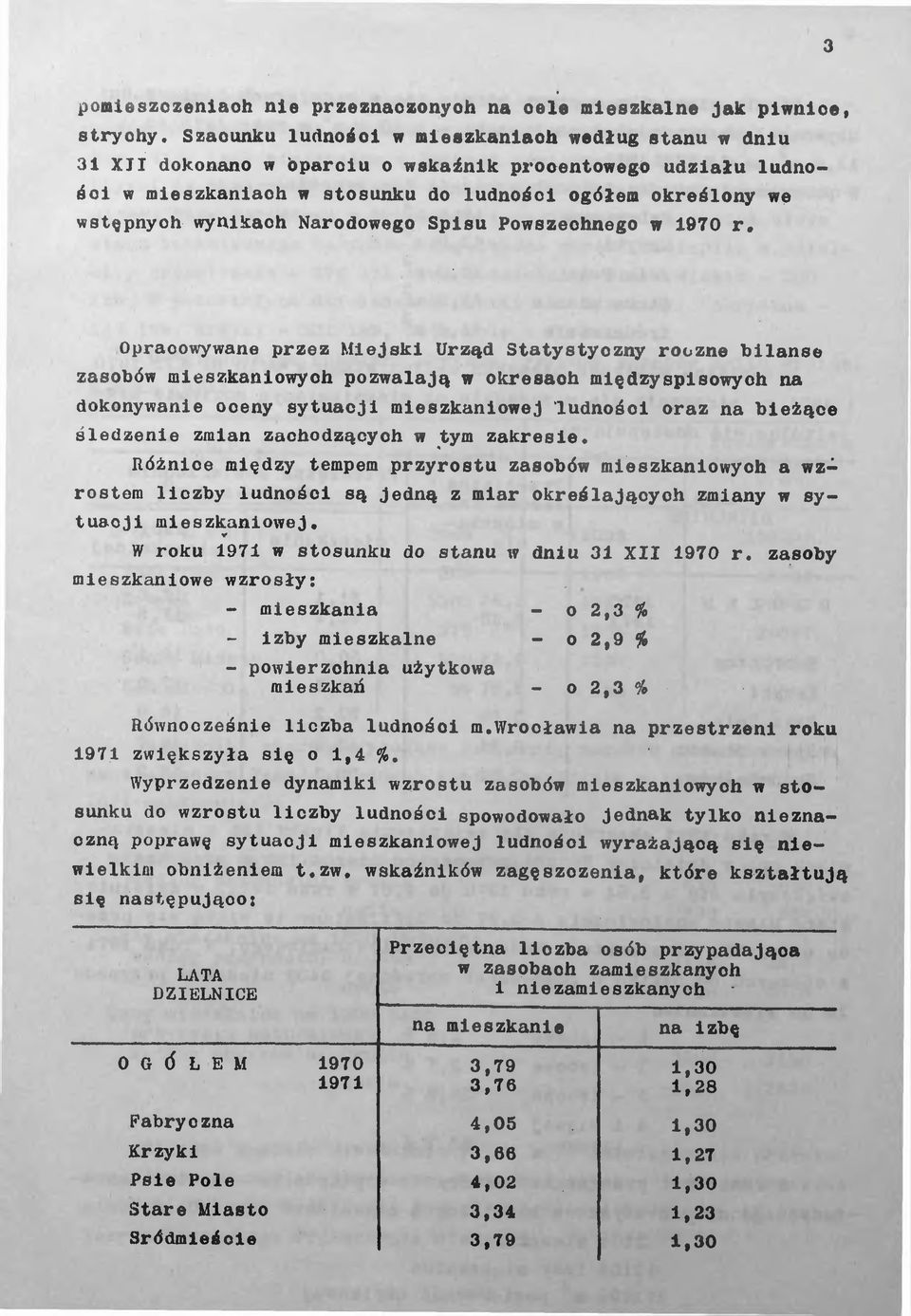 Narodowego Spisu Powszechnego w 1970 r.