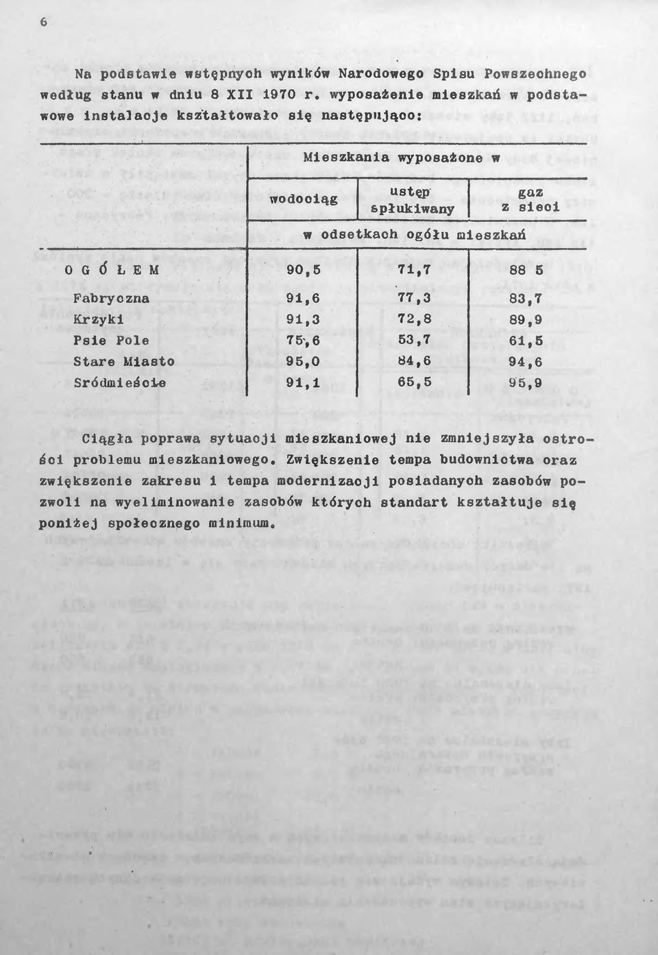 75,6 53,7 61,5 Stare Miasto 95,0 84,6 94,6 Śródmieście 91,1 65,5 95,9 Ciągła poprawa sytuacji mieszkaniowej nie zmniejszyła ostrości problemu mieszkaniowego.