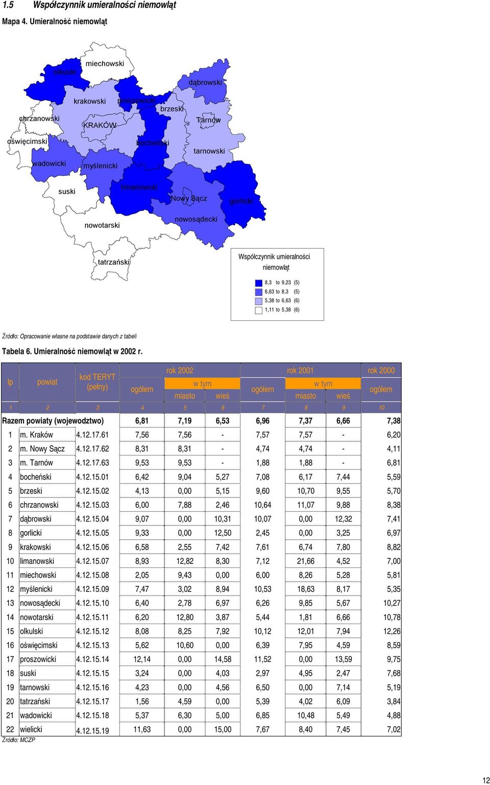nowotarski nowosądecki tatrzański Współczynnik umieralności niemowląt 8,3 to 9,23 (5) 6,63 to 8,3 (5) 5,38 to 6,63 (6) 1,11 to 5,38 (6) Źródło: Opracowanie własne na podstawie danych z tabeli Tabela
