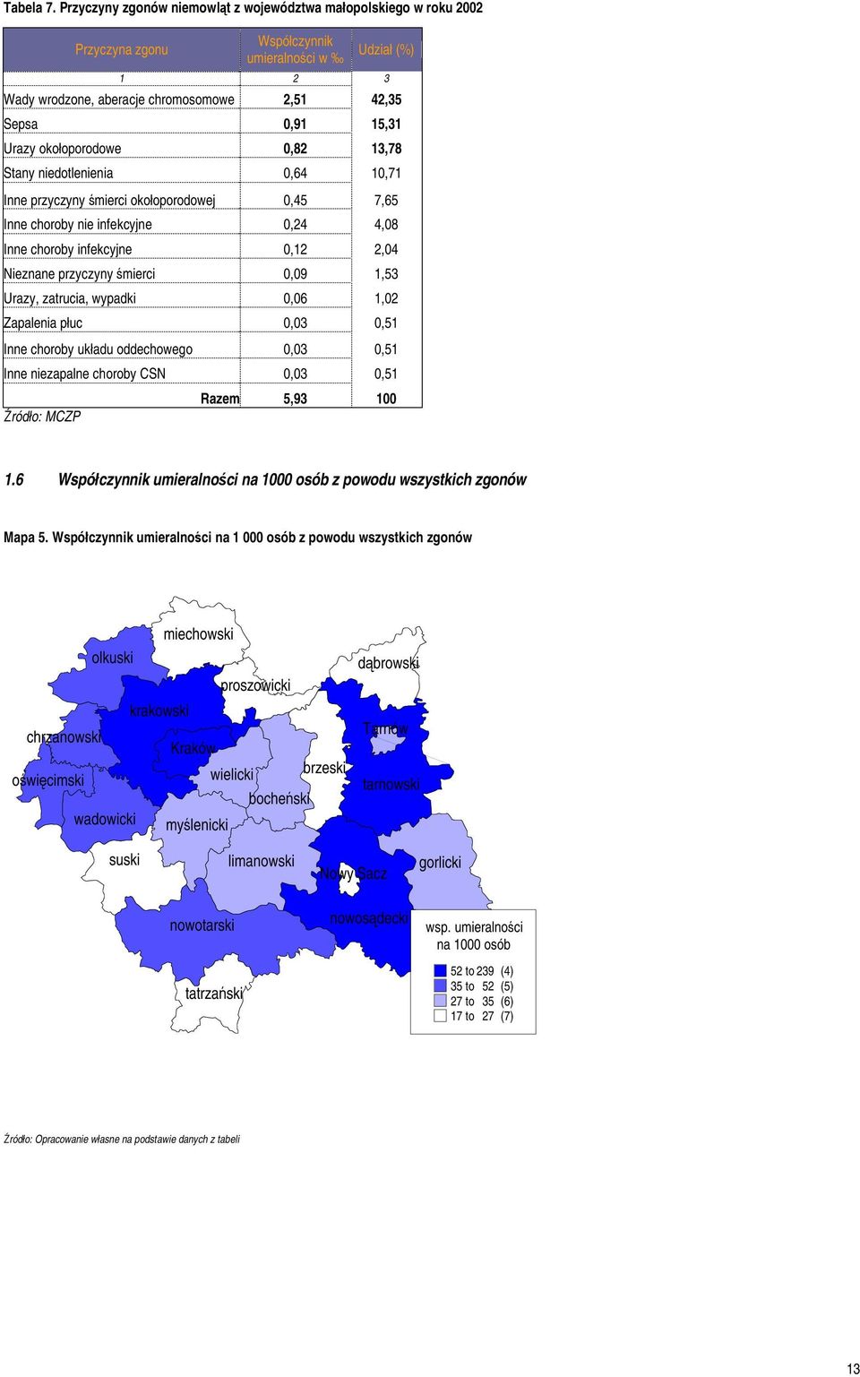 okołoporodowe 0,82 13,78 Stany niedotlenienia 0,64 10,71 Inne przyczyny śmierci okołoporodowej 0,45 7,65 Inne choroby nie infekcyjne 0,24 4,08 Inne choroby infekcyjne 0,12 2,04 Nieznane przyczyny