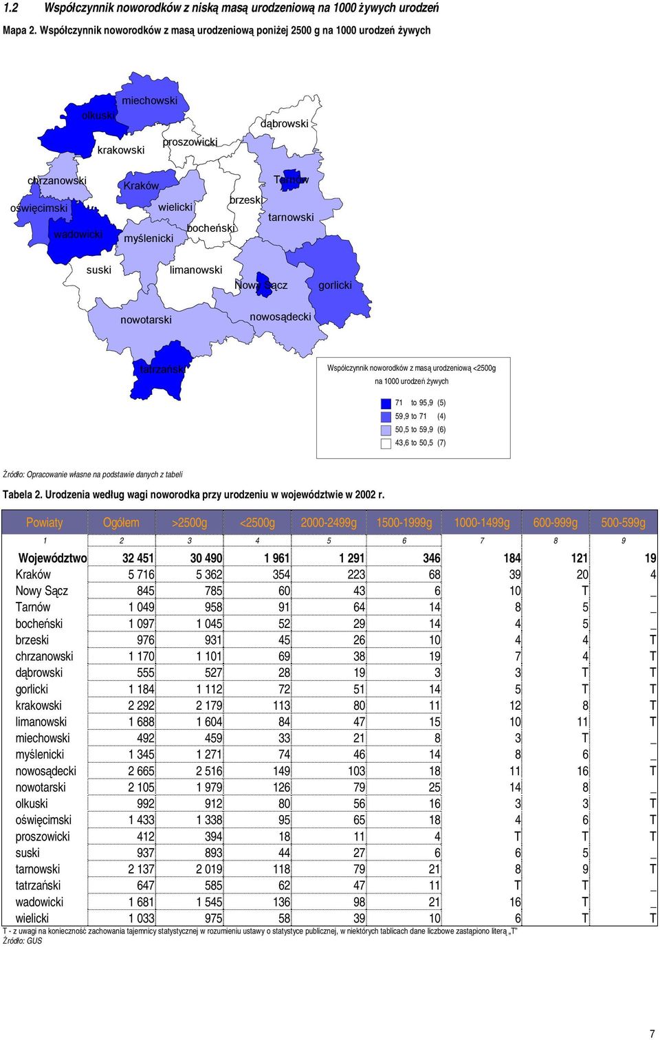 myślenicki Tarnów brzeski tarnowski suski limanowski Nowy Sącz gorlicki nowotarski nowosądecki tatrzański Współczynnik noworodków z masą urodzeniową <2500g na 1000 urodzeń żywych 71 to 95,9 (5) 59,9