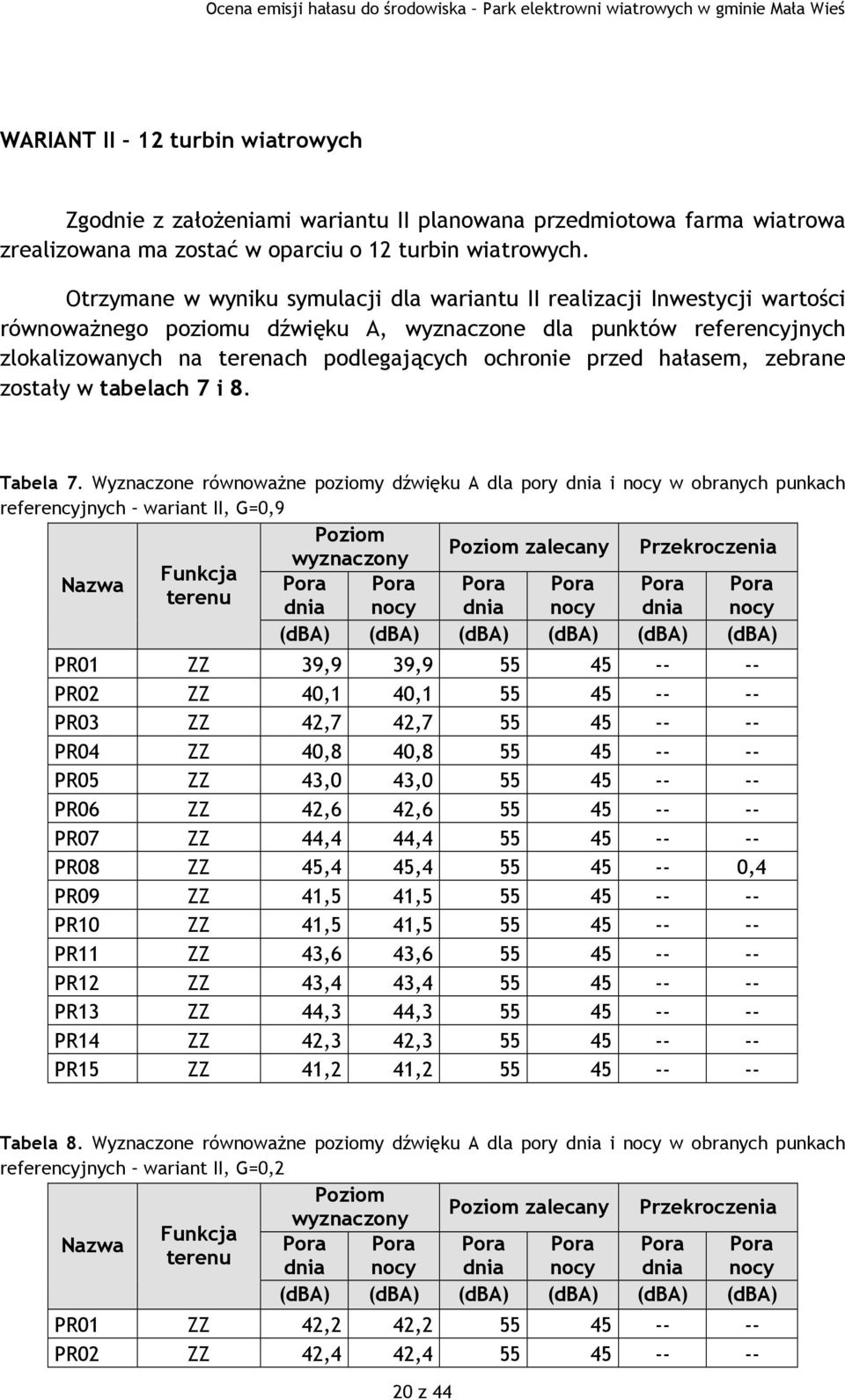 przed hałasem, zebrane zostały w tabelach 7 i 8. Tabela 7.