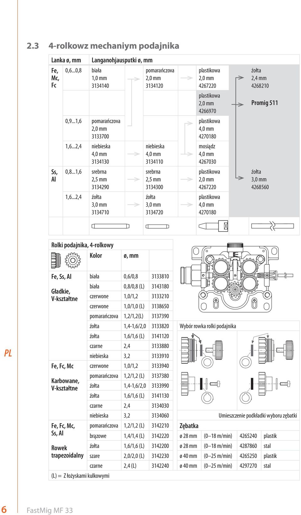 ..2,4 źołta 3,0 mm 3134710 pomarańczova 2,0 mm 3134120 niebieska 4,0 mm 3134110 srebrna 2,5 mm 3134300 źołta 3,0 mm 3134720 plastikowa 2,0 mm 4267220 plastikowa 2,0 mm 4266970 plastikowa 4,0 mm