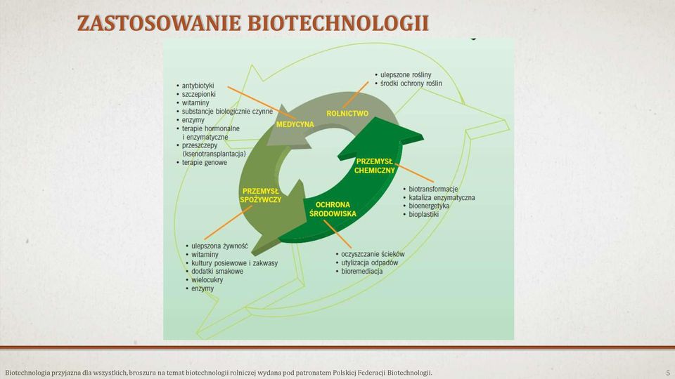 temat biotechnologii rolniczej wydana pod